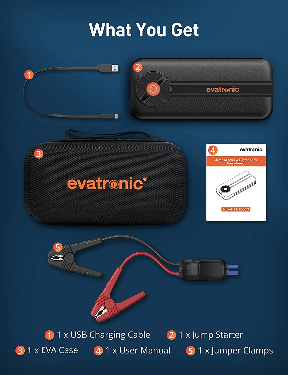 Evatronic Jump Starter 4000A Peak Car Jump Starter, 20,000mAh Portable Battery